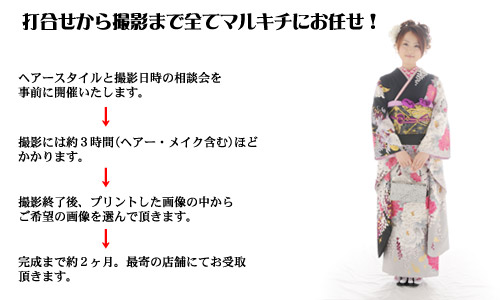 撮影の流れ